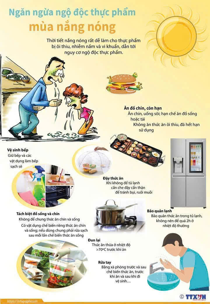 Tuyên truyền An toàn thực Phẩm